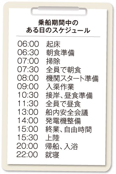 上船期間中のある日のスケジュール